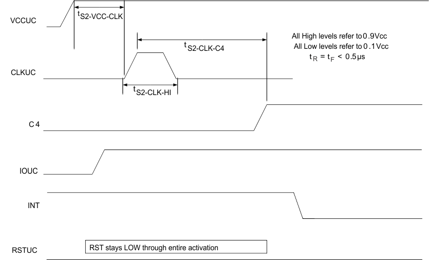 TCA5013 fig010_2_SCPS253.gif