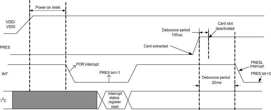 TCA5013 fig018_SCPS253.gif