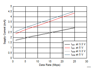 ISO7340C ISO7340FC ISO7341C ISO7341FC ISO7342C ISO7342FC D002_SLLSEI6.gif