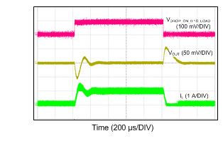 LM43601 Load Transient Between
0.1 A and 1 A LM43601 12VIN_1VO_500k_100mATO1A.gif