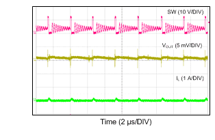 LM43601 Switching Waveform in
PFM Operation LM43601 12VIN_3V3_500k_10mA_PFM.gif