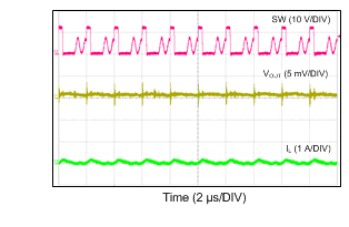 LM43601 Switching Waveform in
DCM Operation LM43601 12VIN_3V3_500k_40mA_DCM.gif