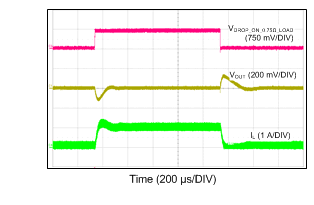 LM43601 Load Transient Between
0.1 A and 1 A LM43601 12VIN_3p3VO_500k_100mATO1A.gif