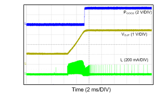 LM43601 Start-up Into 1-V
Pre-biased Voltage LM43601 12VIN_3p3VO_500k_PREBIAS_1V.gif