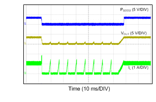 LM43601 Short-Circuit
Protection and Recover LM43601 12VIN_3p3VO_500k_SHORT_RECOVERY.gif
