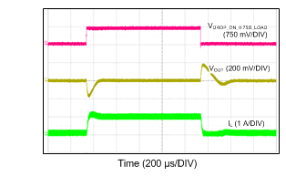 LM43601 Load Transient Between
0.1 A and 1 A LM43601 12VIN_5VO_500k_100mATO1A.gif