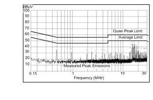 LM43601 Conducted EMI
Curve LM43601 LM43601_3p3_500k_Conducted.gif