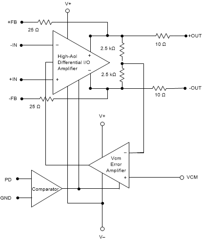 LMH5401 ai_fbd_LMH5401.gif
