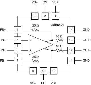 LMH5401 po_sbos710.gif