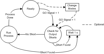 DRV2605 activeStates_slos854.gif