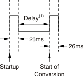 轉換開始 GUID-572B1949-CE09-4819-87CA-2E40A570FB37-low.gif