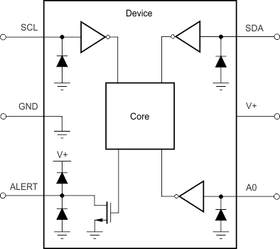 TMP112-Q1 TMP112D-Q1 等效內(nèi)部 ESD 電路（SOT563 封裝）