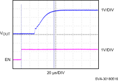 LP5907-Q1 sva30180516_nvs798.gif