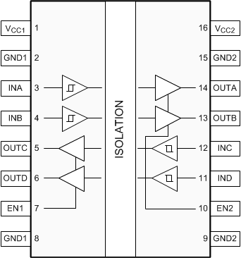 ISO7842 ISO7842F DW 和 DWW 封裝 16 引腳 SOIC 俯視圖