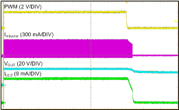 TPS61169 Shutdown Dimming Duty = 100% TPS61169 Shutdown Dimming Duty = 100%