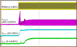 TPS61169 Start-Up Dimming Duty =
50% TPS61169 Start-Up Dimming Duty =
50%