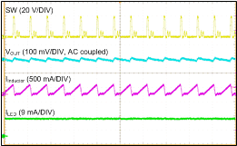 TPS61169 Switching-Dimming Duty = 50% TPS61169 Switching-Dimming Duty = 50%