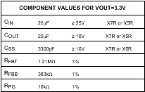 LMZ21701 3.3V_BOM_snvs853.gif