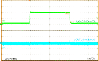 LMZ21701 LMZ21701_1.8VOUT_LOAD_TRANS_100mA_to_1000mA_snvs853.gif