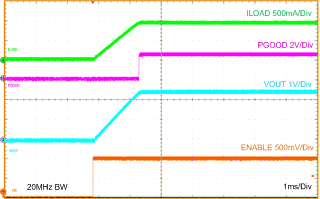 LMZ21701 LMZ21701_2.5VOUT_STARTUP_snvs853.gif