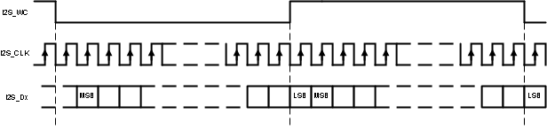 DS90UH947-Q1 30193312.gif