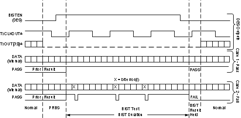 DS90UH947-Q1 30193364.gif