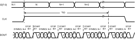 DS90UH947-Q1 947_LatencyDelay.gif