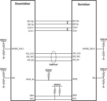 DS90UH947-Q1 947_RPTCONN.gif