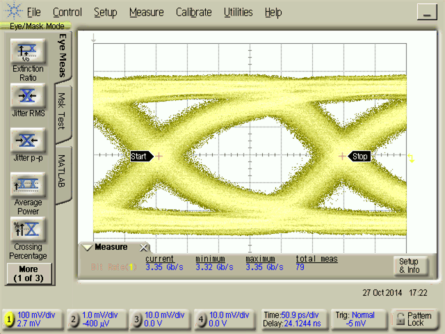 DS90UH947-Q1 Eye_96.gif