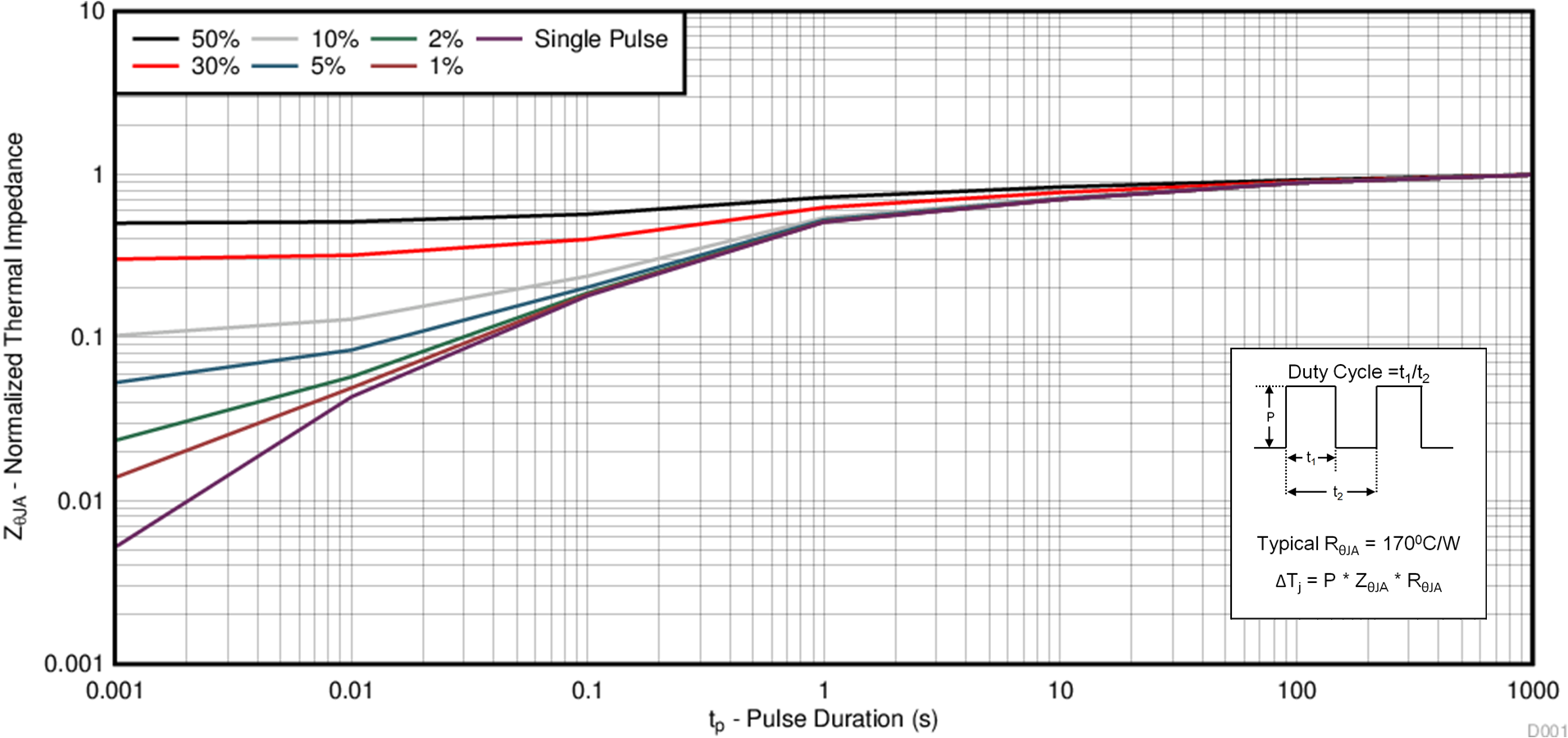 CSD23203W D001_SLPS533_r2.png