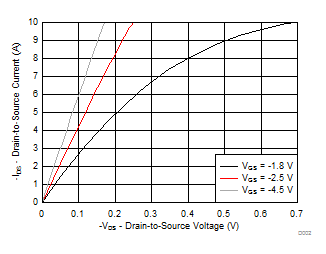 CSD23203W D002_SLPS533_r2.gif