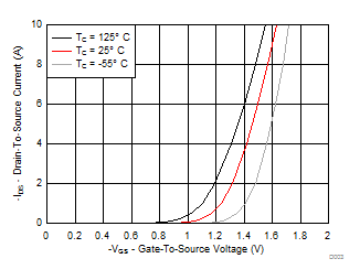 CSD23203W D003_SLPS533_r2.gif