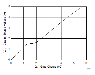 CSD23203W D004_SLPS533.gif