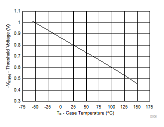 CSD23203W D006_SLPS533_r2.gif