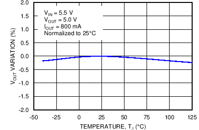 LP38798 C035_SNOSCT6.png