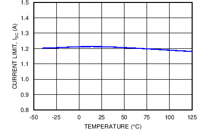 LP38798 C039_SNOSCT6.png