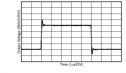 PGA 響應 GUID-07E66797-A986-48EB-B289-0AC7FE63F133-low.png