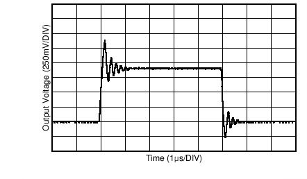 LNA 響應 GUID-C5BA0E22-177E-40D1-80EB-452A2C8CDE19-low.png