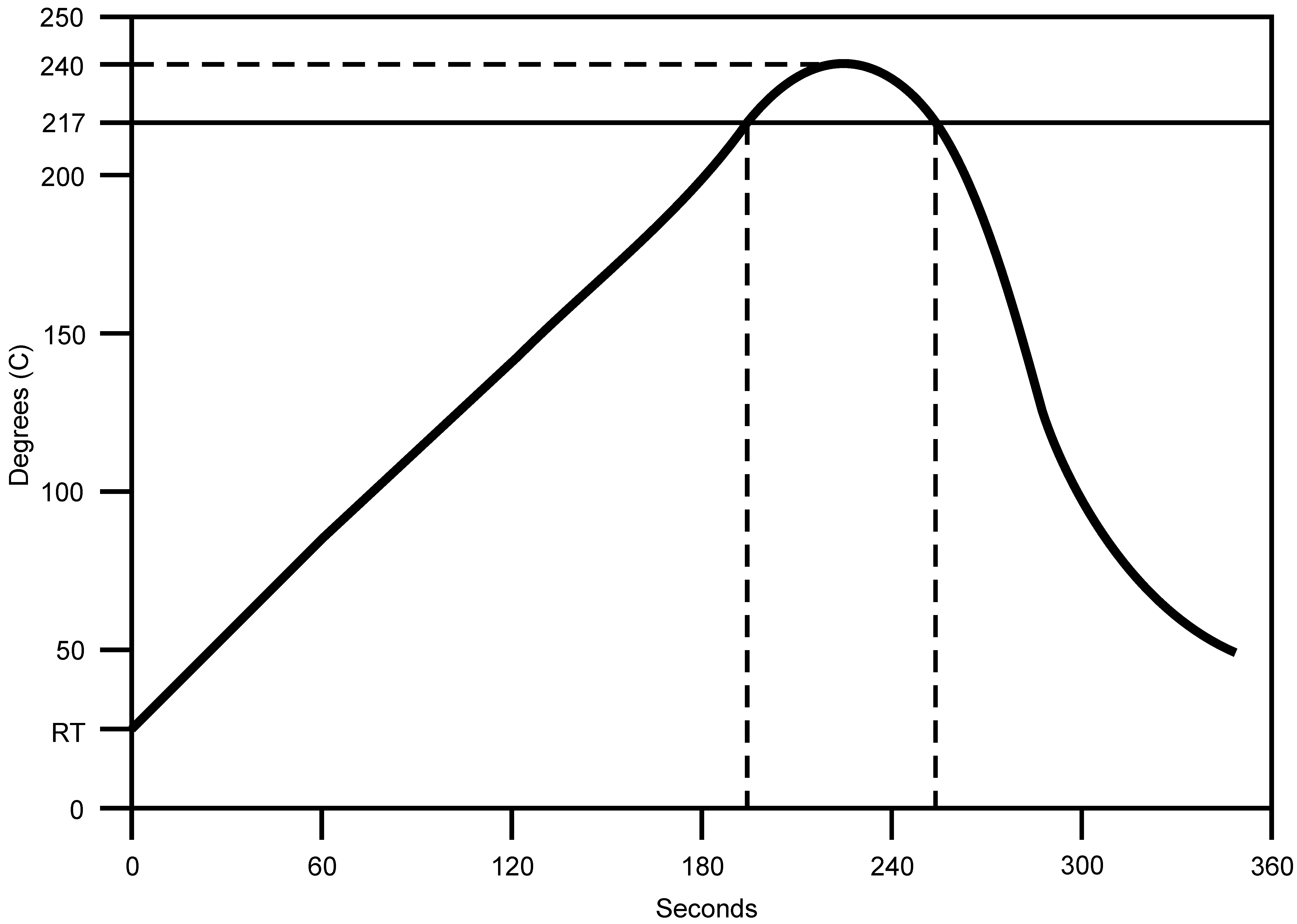 LMZ20502 NOPb_profile_snvs852.png