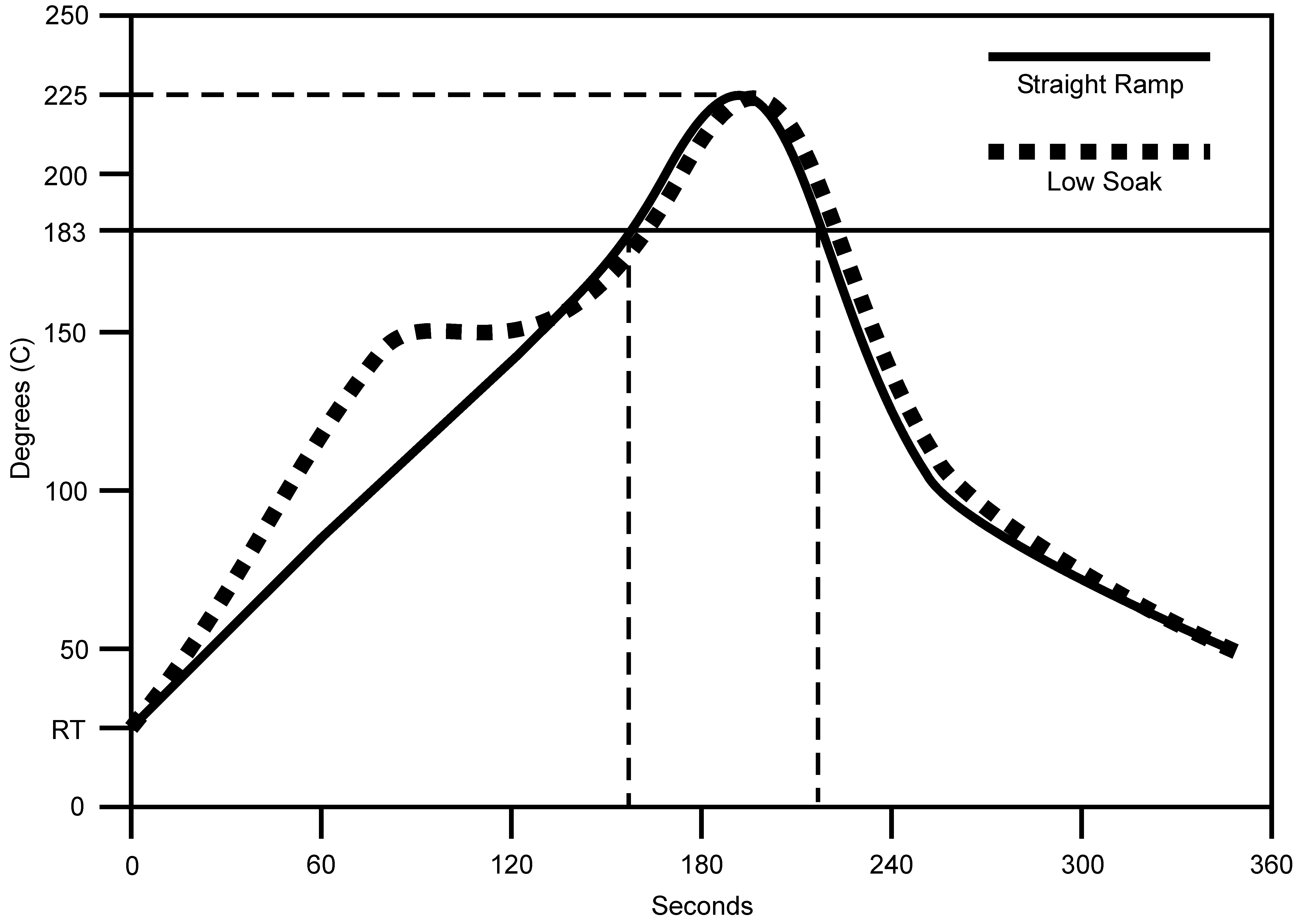 LMZ20502 Pb_profile_snvs852.png