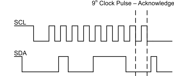 TCA9617B Bus A (0.8V to 5.5V Bus) Waveform