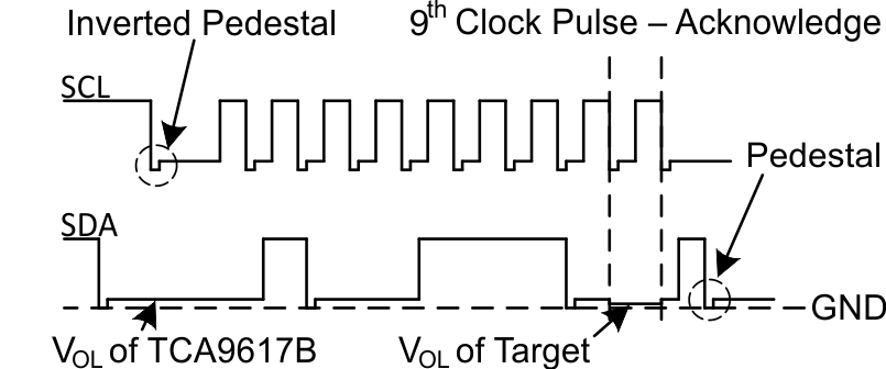 TCA9617B Bus B (2.2V to 5.5V Bus) Waveform