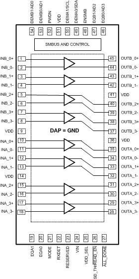 DS125BR800 30201692.gif