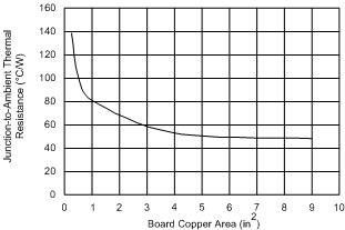 TPS735-Q1 ai_theta_ja_slvscd4.gif