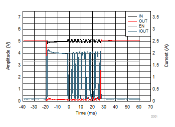 TPD3S014 TPD3S044 TPD3S044 Pulsed Output
Short TPD3S014 TPD3S044 D008_TPD3S0x4_Graph_Data.gif