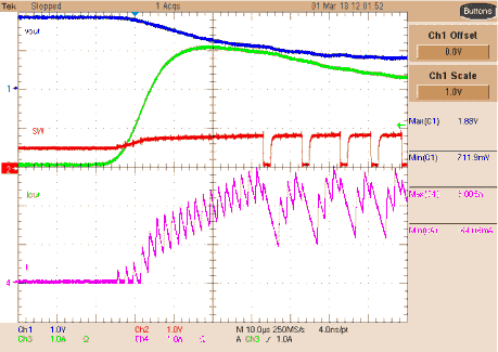 Buck 2 Current Limit Operation GUID-15E2DC6B-AA0A-4B7C-8FBA-68580EB2C592-low.gif