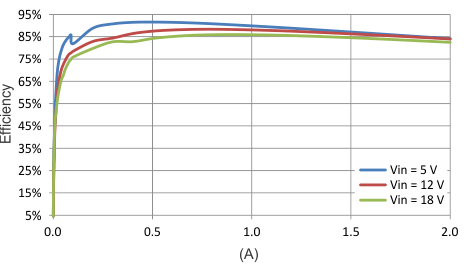 Efficiency, LOW_P Mode GUID-2E1F7548-4B8A-45E6-A184-F6CFAD579DCC-low.gif