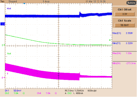 Buck 3 PFM to PWM Transition GUID-5853A9D3-B882-4A58-91D7-9EB183DB3914-low.gif