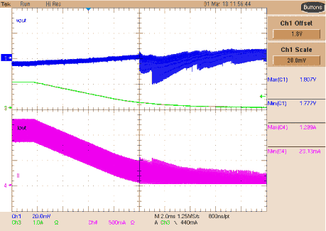 Buck 2 PWM to PFM Transition GUID-AF1483E9-9039-45FF-B620-EA8D2CF44C1A-low.gif