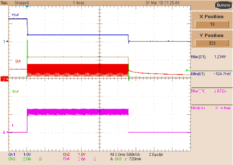 Buck 1 Current Limit Operation, Hiccup GUID-B876B18C-A895-4E45-8DB2-824F30B90BC6-low.gif